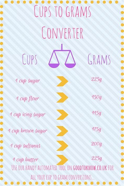 68 grams to cups|grams to cups calculator.